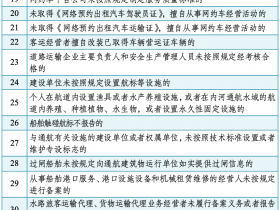 48项不予处罚,江苏交通新规来了
