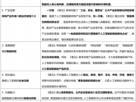 解读《国务院关于深入实施“人工智能+”行动的意见》——兼谈对企业合规的启示
