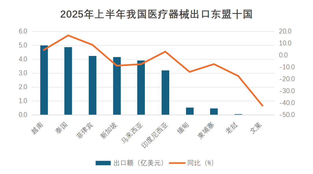 2025年上半年我国医疗器械进出口形势分析