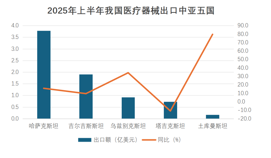 2025年上半年我国医疗器械进出口形势分析